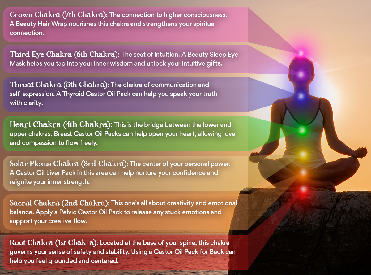 The_Chakras_1200x888